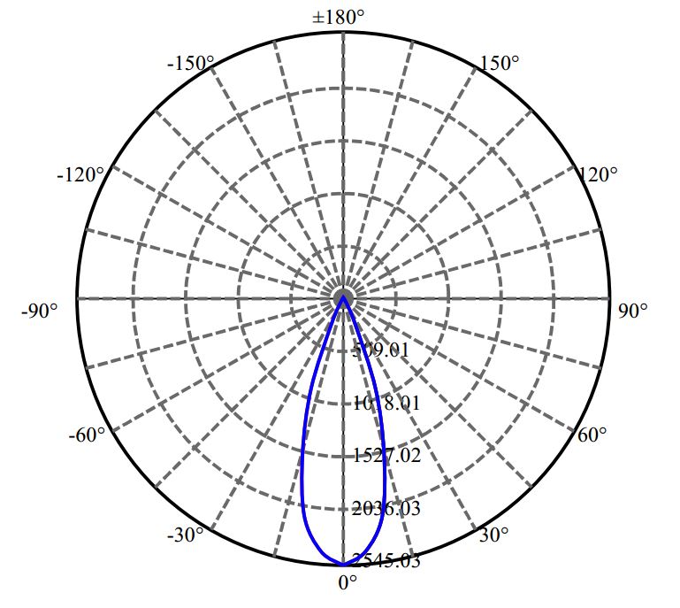 Nata Lighting Company Limited - Evenly Light Shape